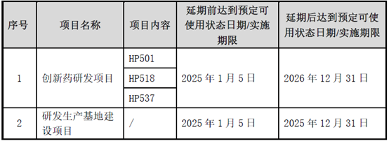 海创药业两大IPO募投项目延期 原始股东盈创资本套现8384万元后继续减持