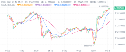 TR币目前价格是多少? TR巅峰的时候价格是多少?