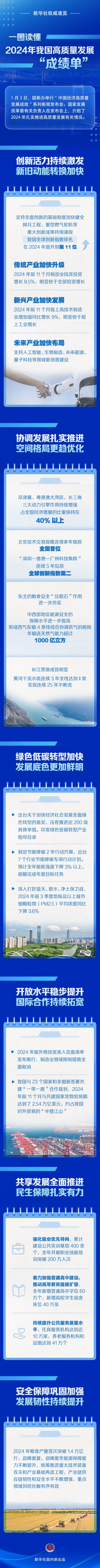 一图读懂2024年我国高质量发展“成绩单”