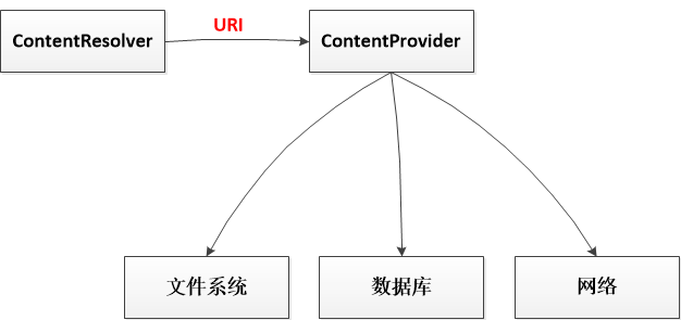 币coin的api怎么接入?币安api接口接入交易教程