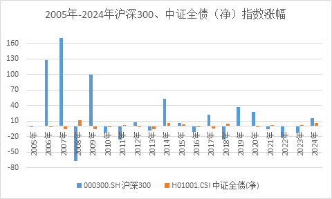 债市跌跌不休 我的债基要赎回吗？