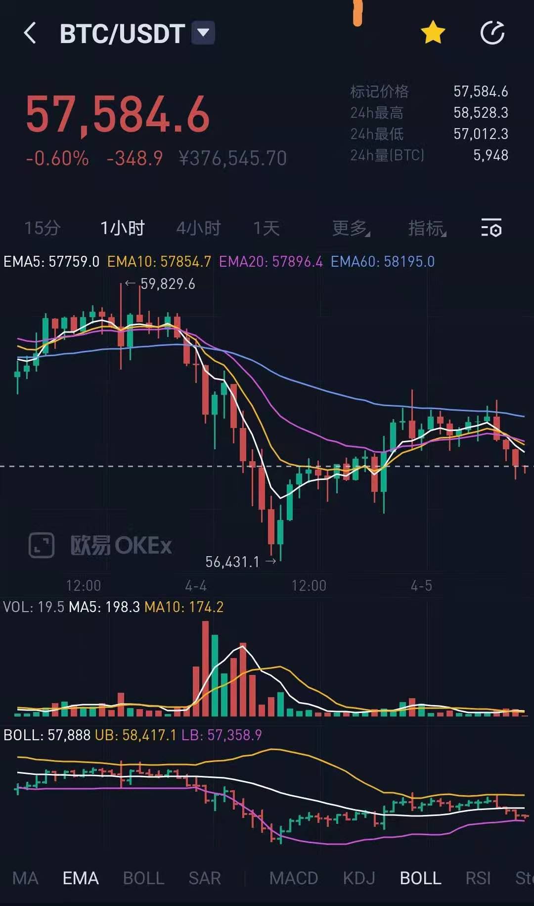 比特现金行情分析 比特现金行情分析报告