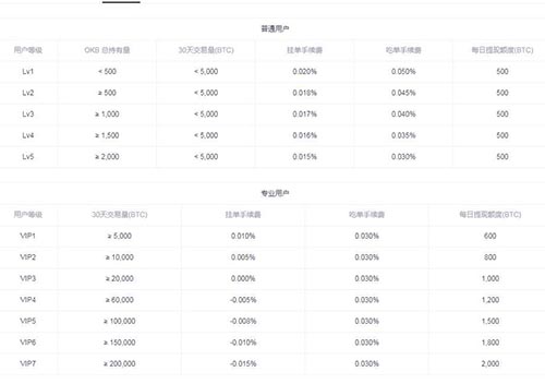 ETH永续合约如何收费？以太坊永续合约手续费介绍