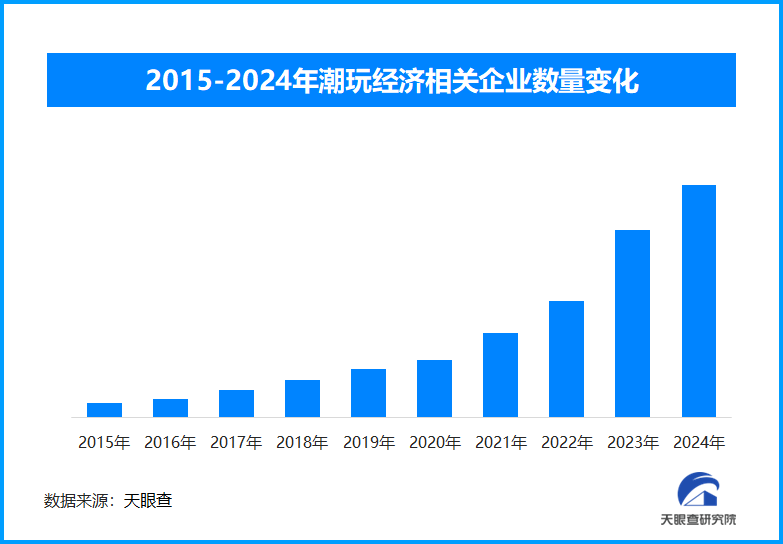 2025年春节档电影火爆 衍生品销售带动潮玩经济新热潮