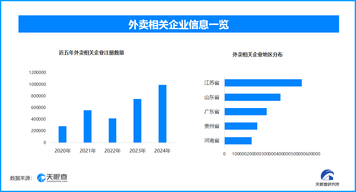 即时配送蓬勃发展 跑腿经济助力社会高效运转