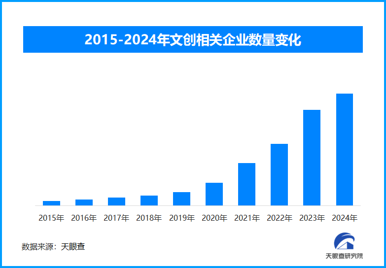 亚冬会带火哈尔滨文旅 特色文创如何成为“顶流”？