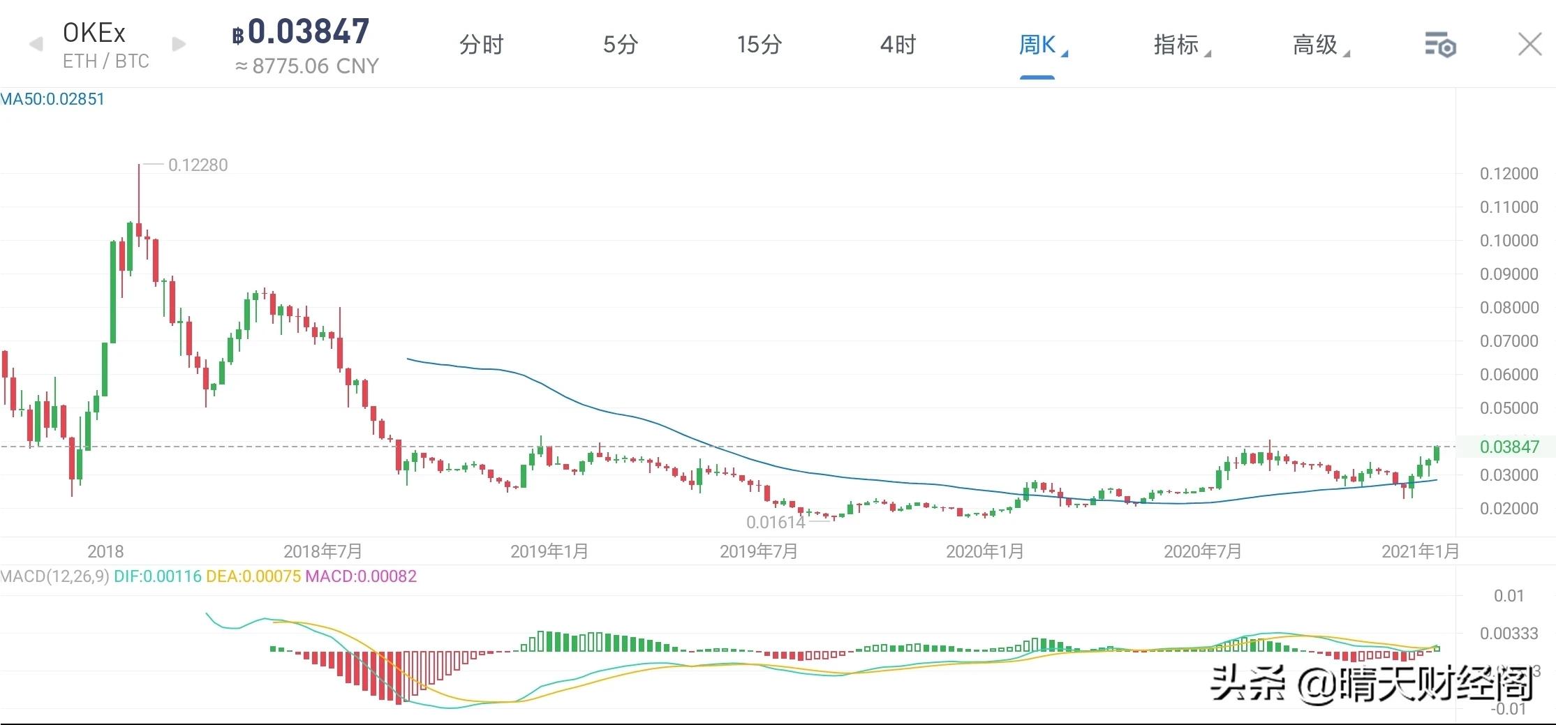 ETH7月行情 eth 7月