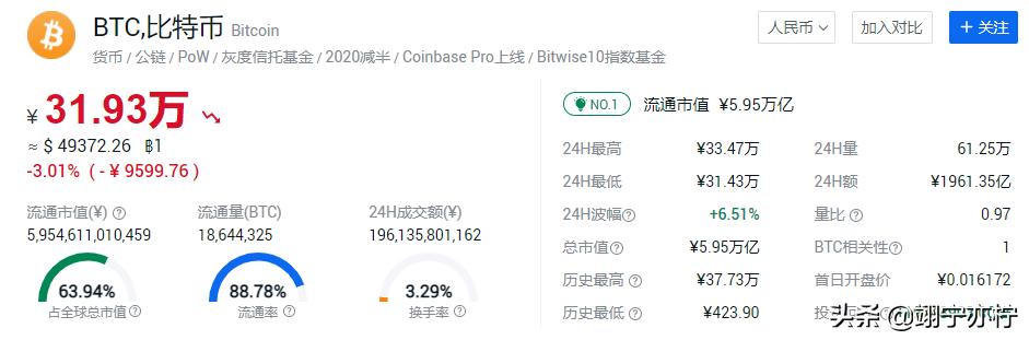 比特币行情最新价格了 比特币行情最新价格?