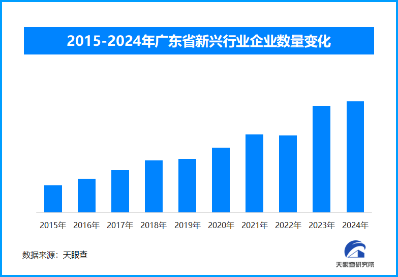 广东高质量发展：实体经济为本 创新与改革双轮驱动