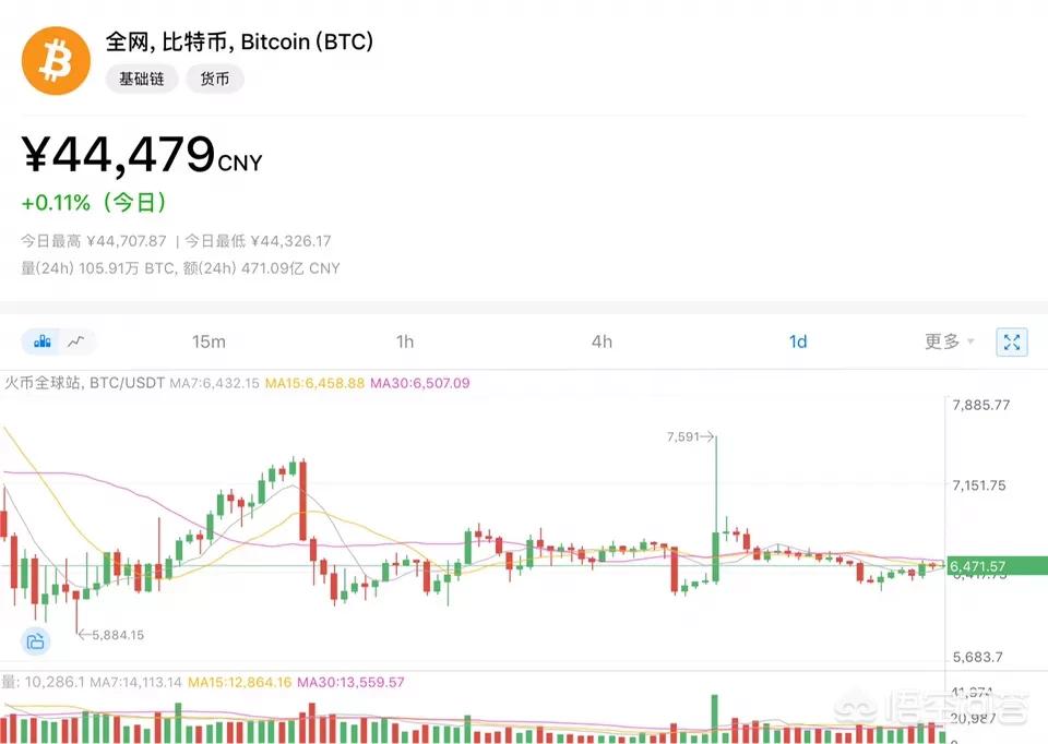 以太坊日内行情暴涨 以太坊日内行情暴涨最新消息