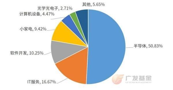 投资进化论丨投资AI怎么选？一文了解科创AI指数