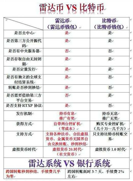 雷达币到底是不是传销？雷达币2022最新活跃消息