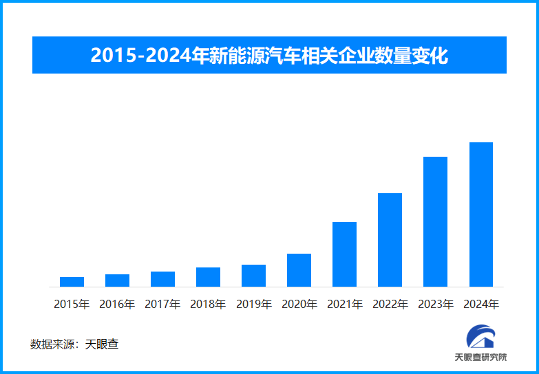 中国汽车商品出口“一带一路”国家增长显著 新能源汽车成亮点