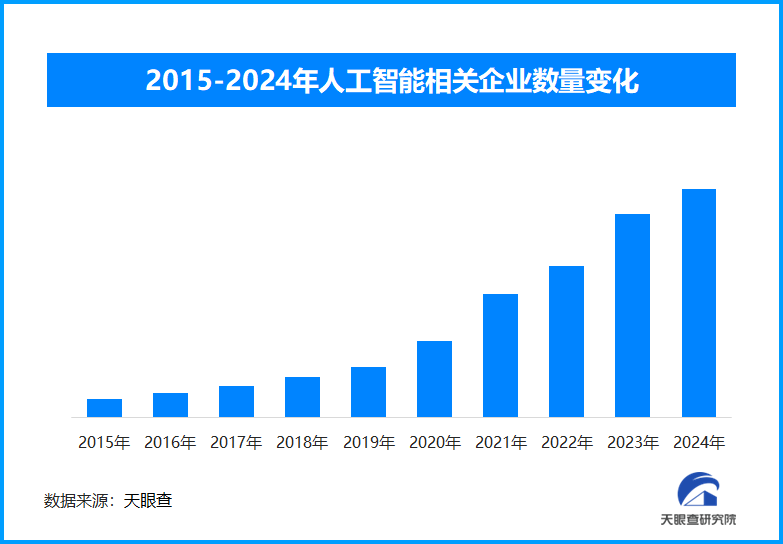 生成式人工智能普及应用：赋能千行百业 便利千家万户生活