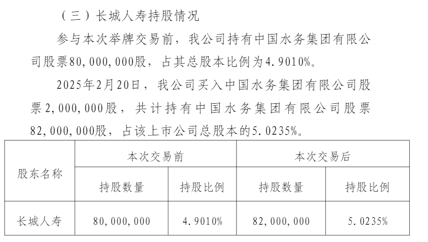 长城人寿举牌中国水务