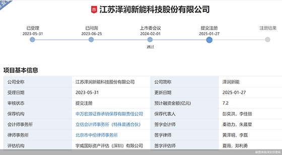 “逆势”闯关IPO，光伏企业泽润新能上市有戏吗