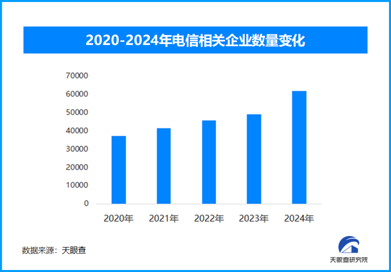 106短信乱象将迎整治 我国目前有65.3万家电信相关企业