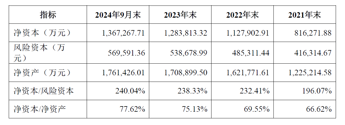 陕国投信托官宣定增38亿元 增加资本金助力转型