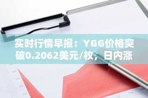 实时行情早报：YGG价格突破0.2062美元/枚，日内涨3.10%