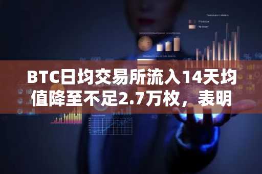 BTC日均交易所流入14天均值降至不足2.7万枚，表明流动性收缩和投资者谨慎情绪增强