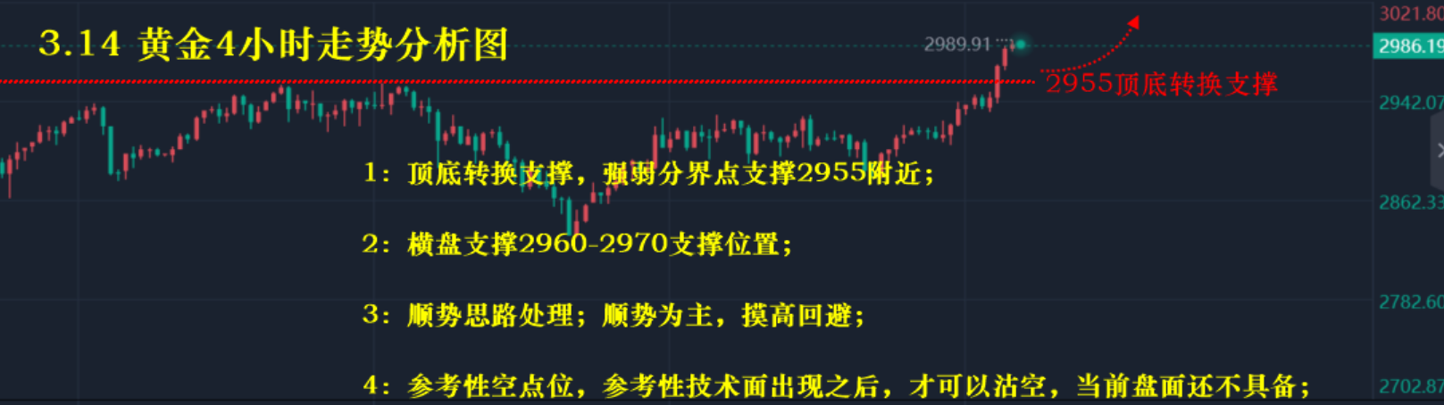 3.24—秋末悔城：黄金高位整理下跌！趋势未改仍博弈！