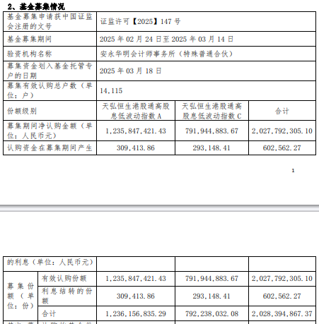 天弘恒生港股通高股息低波动指数成立 规模20亿元