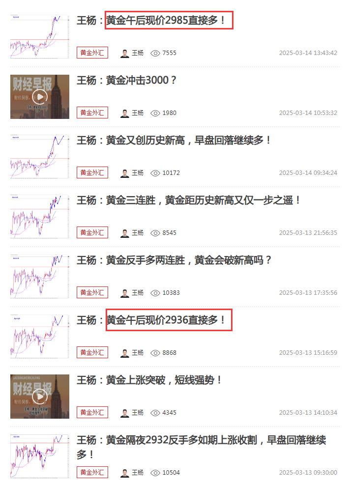 王杨：黄金四连胜，黄金3000点就在弹指一挥间？