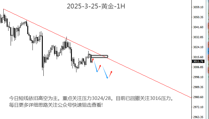 段德春：“黄金”短线仍要高空！