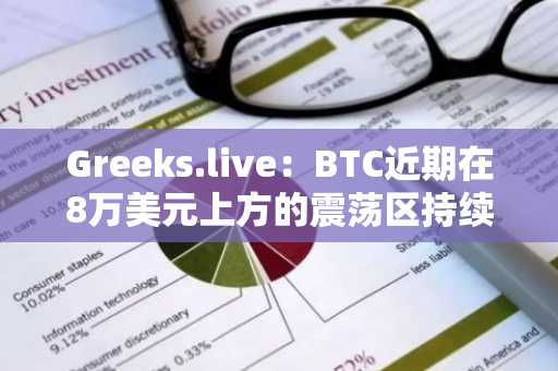 Greeks.live：BTC近期在8万美元上方的震荡区持续调整，市场情绪依旧悲观