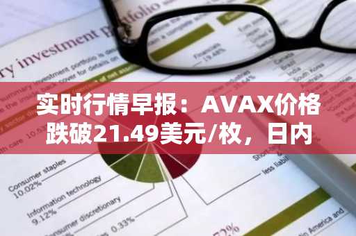 实时行情早报：AVAX价格跌破21.49美元/枚，日内跌-3.02%