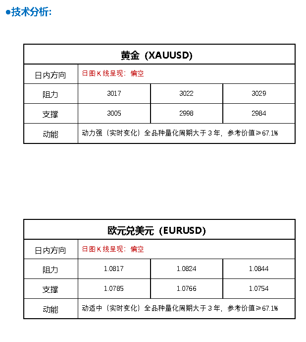 FPG 财盛国际：黄金突然遭遇抛售的原因在这里！特朗普释放关税重大信号