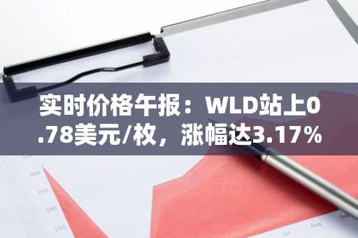 实时价格午报：WLD站上0.78美元/枚，涨幅达3.17%