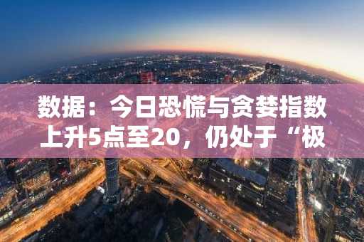 数据：今日恐慌与贪婪指数上升5点至20，仍处于“极度恐慌状态”