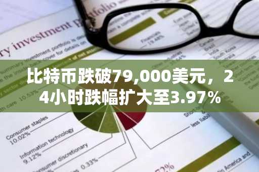 比特币跌破79,000美元，24小时跌幅扩大至3.97%