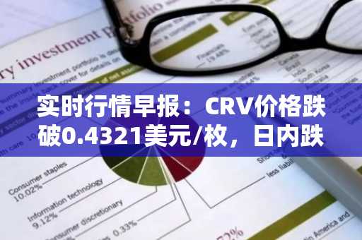 实时行情早报：CRV价格跌破0.4321美元/枚，日内跌-3.12%