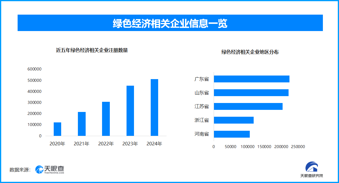 新能源车热销带动充电需求 政府企业联动加速充电设施建设