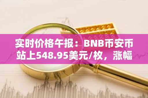 实时价格午报：BNB币安币站上548.95美元/枚，涨幅达1.00%