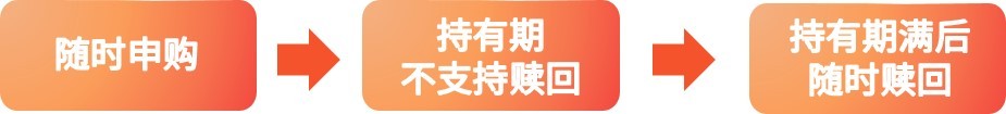 投资进化论丨遇上债基亏损，却不能赎回？怎么回事？