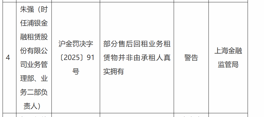 浦银金租时任业务管理部、业务二部负责人朱强被警告 公司1月因相关违规被罚40万元