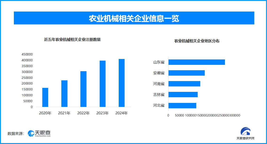 农业机械发展助力农业现代化 如何提升效率并促进产业升级