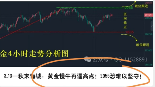 3.19—秋末悔城：黄金冲顶暂停步！滞涨修正难改多头蔓延！