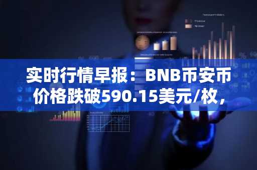 实时行情早报：BNB币安币价格跌破590.15美元/枚，日内跌-1.00%