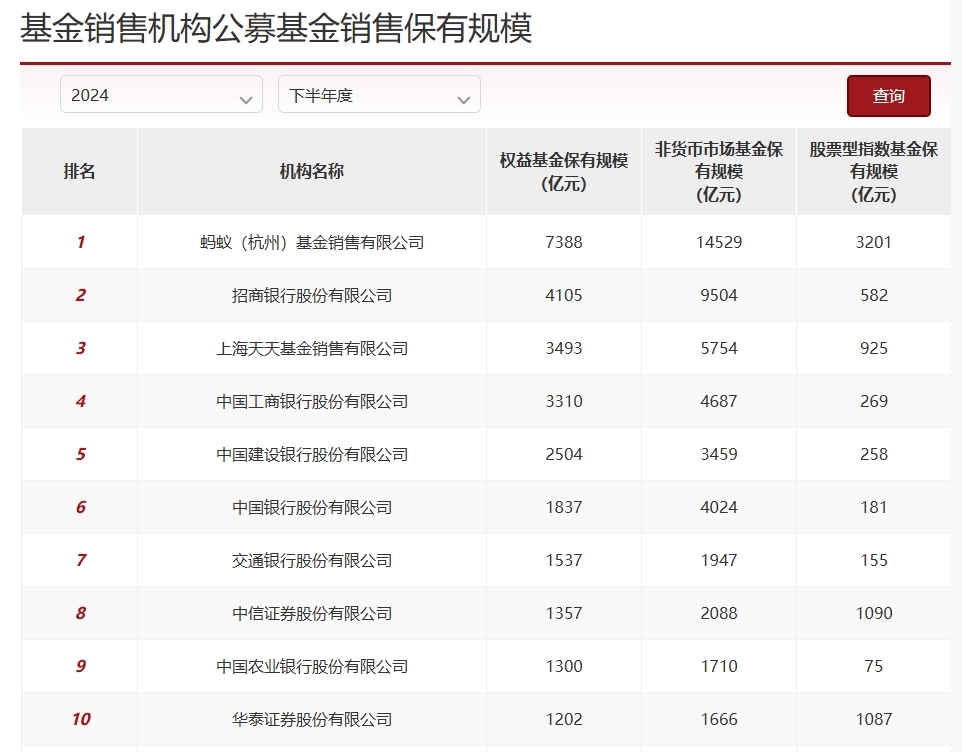 基金代销数据出炉，股票型指数基金又火了