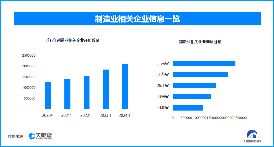 制造业数据回暖 经济回升向好态势进一步巩固