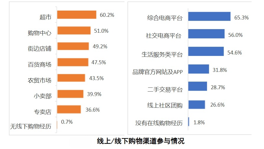 聚焦“3·15”｜这些关键词，直接影响你我“买买买”！