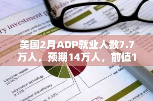 美国2月ADP就业人数7.7万人，预期14万人，前值18.3万人