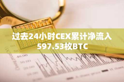 过去24小时CEX累计净流入597.53枚BTC