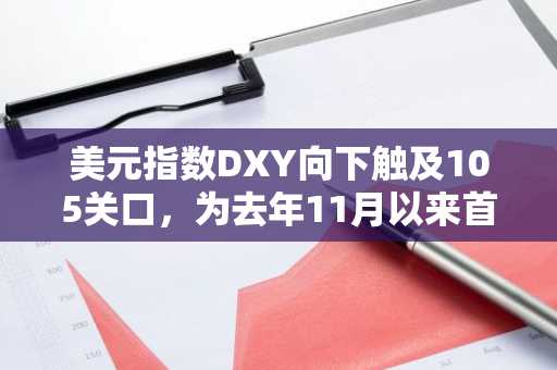 美元指数DXY向下触及105关口，为去年11月以来首次