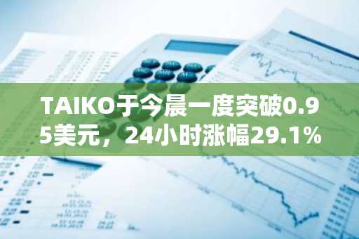 TAIKO于今晨一度突破0.95美元，24小时涨幅29.1%