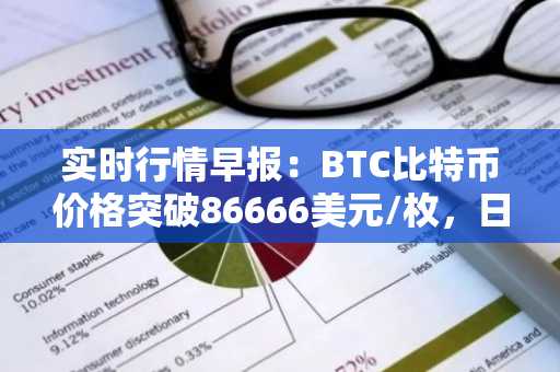 实时行情早报：BTC比特币价格突破86666美元/枚，日内涨1.03%